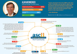 Infographics